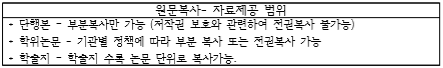 원문복사 서비스 이용안내.png