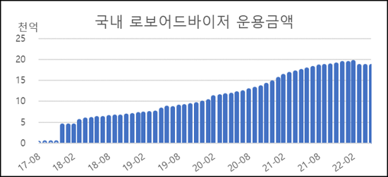 [서경대 MFS] 로보어드바이저 정의 및 시장 전망(4).png