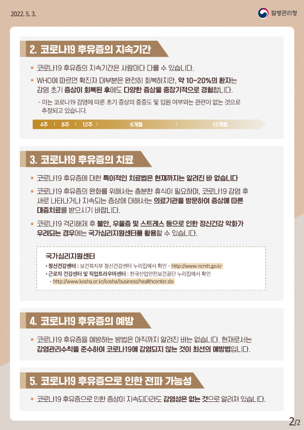 0503_[KDCA]코로나19 후유증 안내문_웹포스터_jpg (2).jpg
