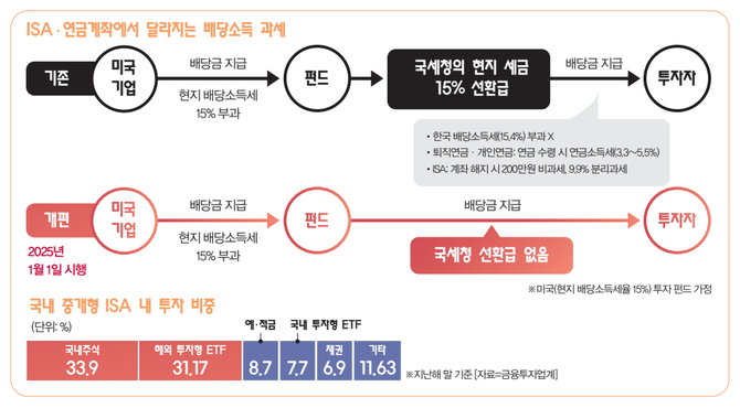[서기수의 경제+] 커버드콜 ETF와 버퍼 ETF의 이해와 투자전략 (3).png