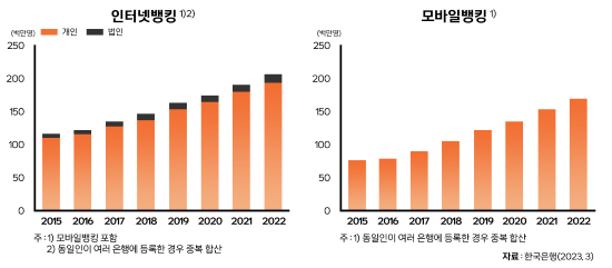 핀테크 미성년 금융거래 고객 유치(2).png