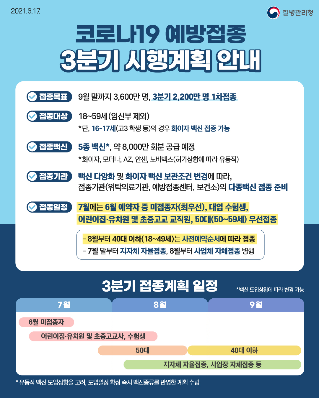 210617 코로나19 예방접종 3분기 시행계획 안내 (1).jpg