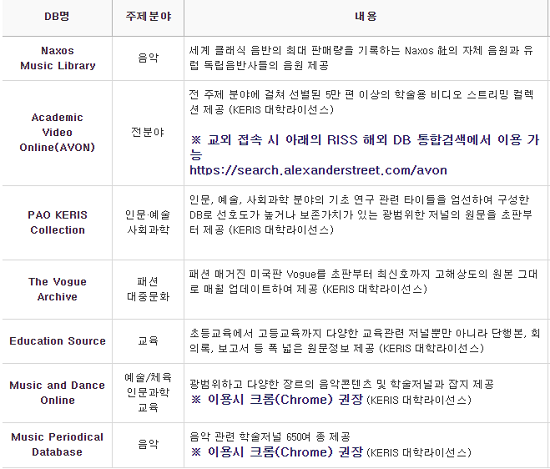 webDB 서비스 지원 사이트 목록.PNG