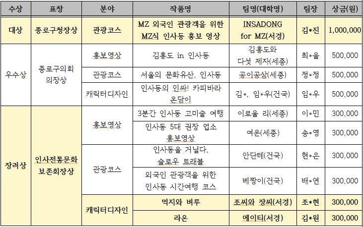 인사동 결과 발표.png