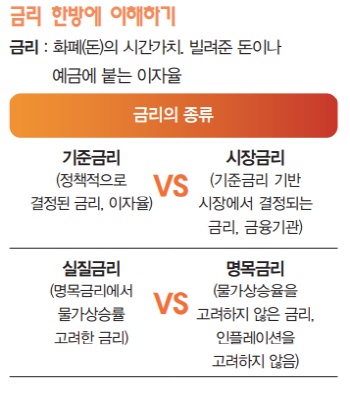 [서기수 교수의 성공투자 법칙⑥] 중앙은행 기준금리 파헤치기(2).png