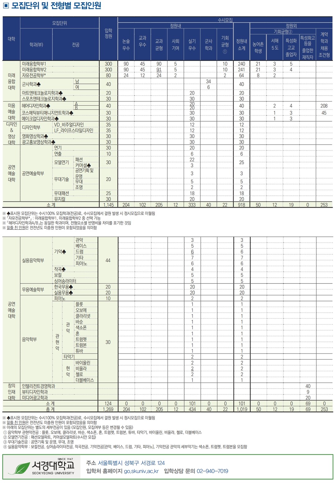 [서경대, 2026 수시 특집] 교육 혁신과 첨단 교육 인프라 확충 통해 ‘CREOS형’ 글로벌 리더 양성 (4).jpeg