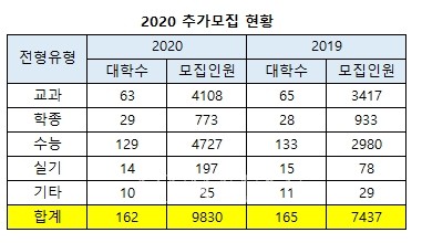 2020대입 추가모집2.jpg