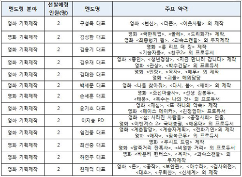 서경대학교 콘텐츠 창의인재동반사업 창의교육생 모집(1).JPG