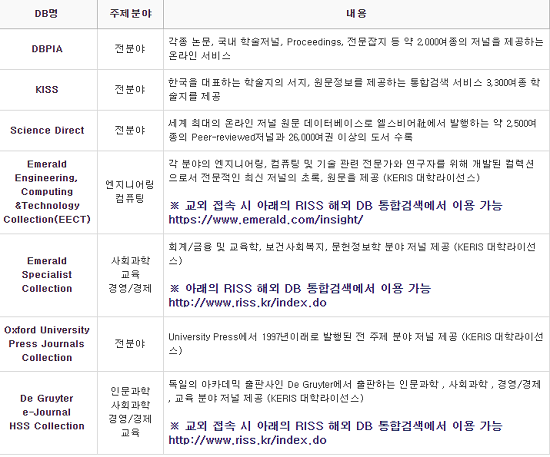 전자저널 서비스 지원 사이트 목록.PNG