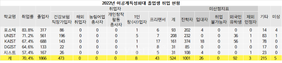 2025대입잣대 15개 상위대 취업률 성대(3).png