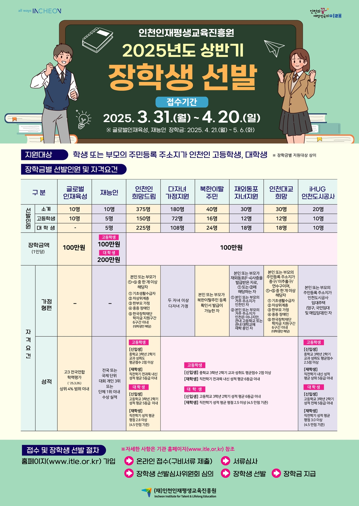 [붙임1]★2025년 상반기 장학생 선발 포스터.jpg