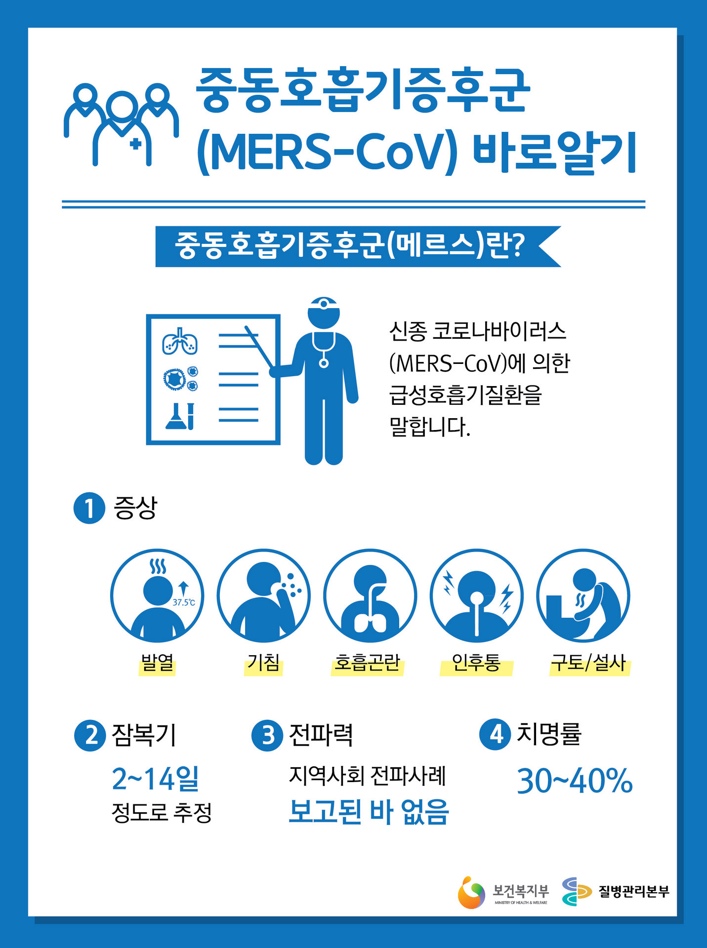 메르스_인포그래픽 1_증상.jpg