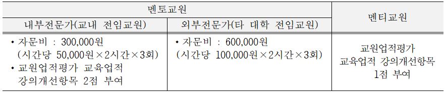 (게시용) 지원사항.JPG