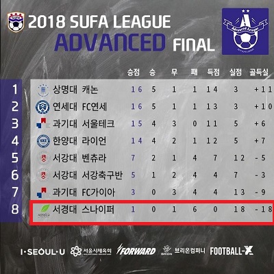 스나이퍼 리그순위2.jpg