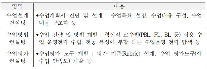 (게시용) S-Teaching Clinic 유형 및 내용.JPG
