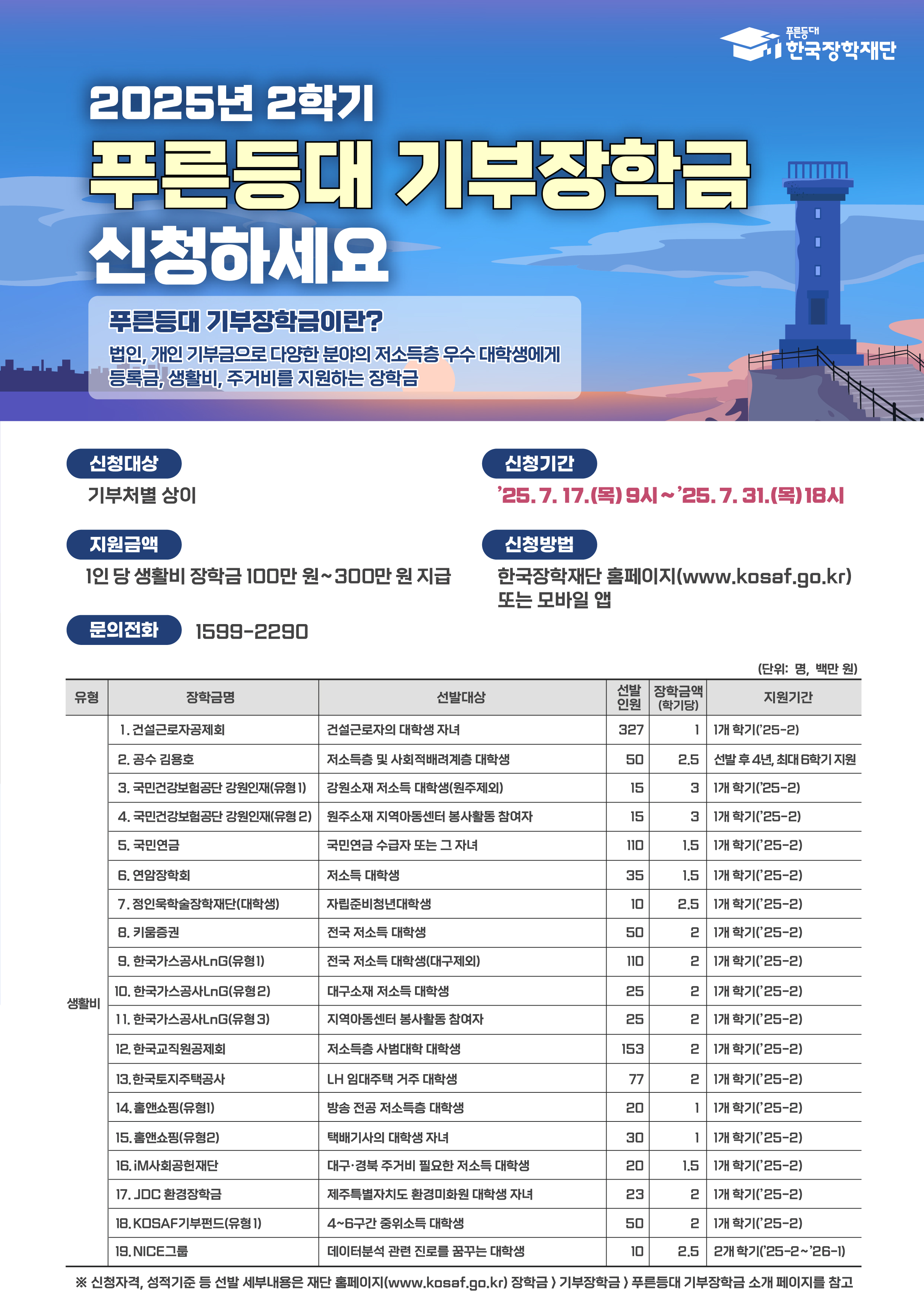 [붙임3] 2025년 2학기 푸른등대 기부장학금 신청 홍보 포스터.jpg