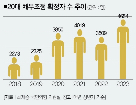 MZ의 MZ를 위한 MZ에 의한 나만의 투자일지(2).jpg