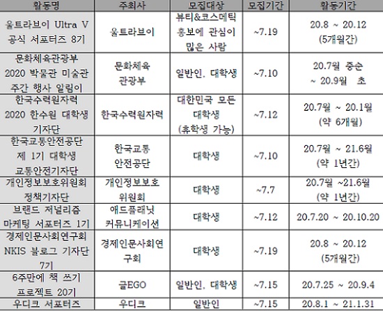 그 외 대외활동들.jpg