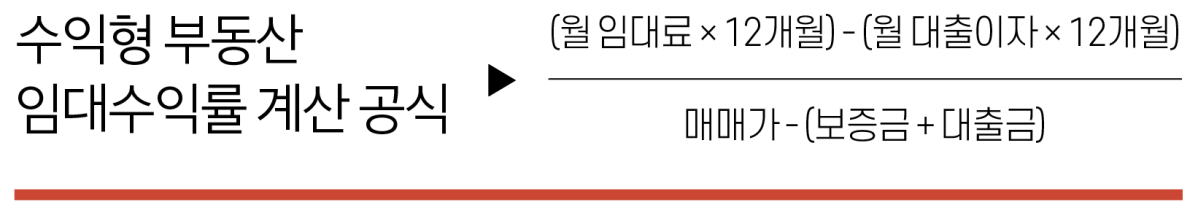 노후 생활비 마련, 수익형 부동산만이 답일까(4).png