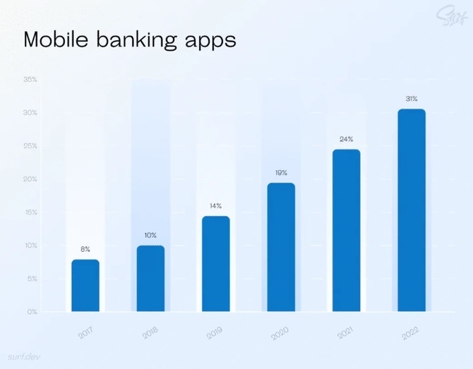 [서경대 MFS] 핀테크 뱅킹(Banking)의 트렌드3.jpeg