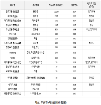 [서경대 MFS] 중국 모바일 금융 시장의 트렌드(2).PNG