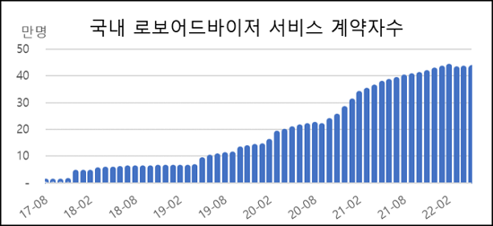 [서경대 MFS] 로보어드바이저 정의 및 시장 전망(3).png