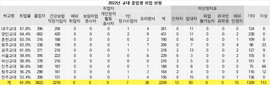 2025대입잣대 15개 상위대 취업률 성대(5).png