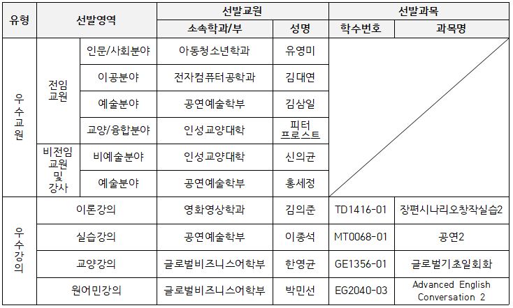 2024-2 우수강의교원 명단.JPG