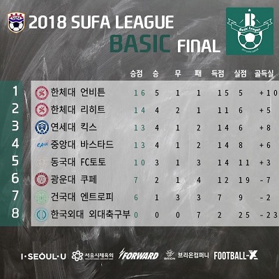 스나이퍼 리그순위3.jpg