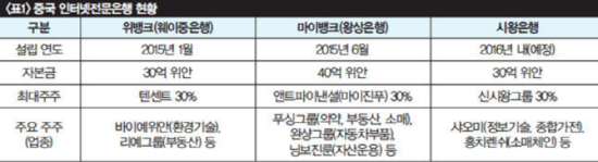 [서경대 MFS] MY Bank 중국(4).png