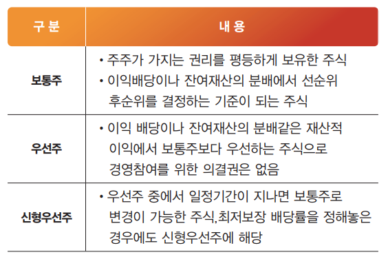 서기수 서경대 금융정보학과 교수 칼럼: [서기수 교수의 성공투자 법칙⑰] 매도타이밍과 주식용어2.png