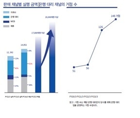 [서경대 MFS] 일본의 대형은행이자 인터넷전문은행 SBI스미신넷은행(7).jpg