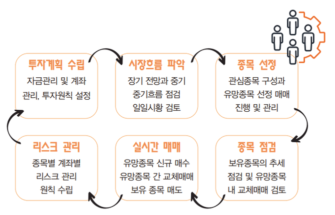 [서기수 교수의 성공투자 법칙⑯] 개인투자자의 투자행태에 대한 공통적 특징(2).png
