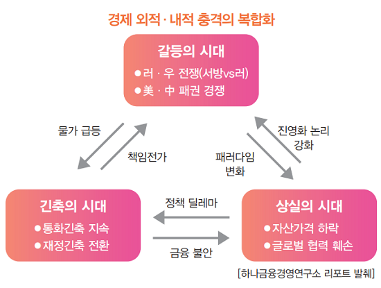2023년에는 어둠 속에서 빛을 찾아야 한다(3).png