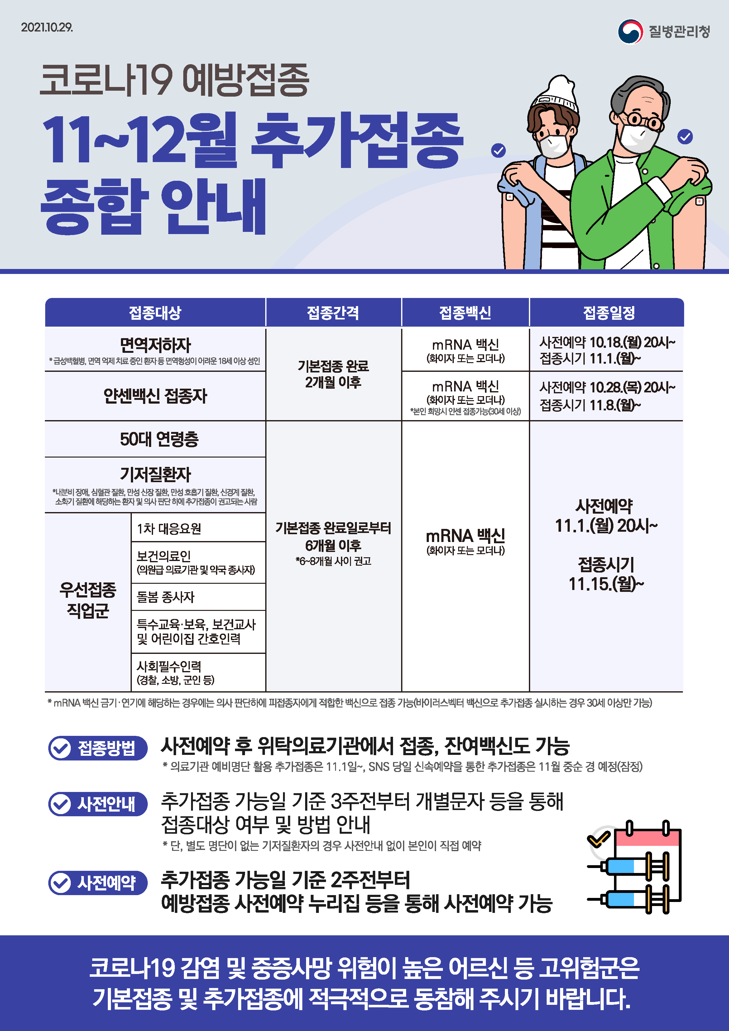 1029_[KDCA] 11~12월 추가접종 종합 안내문_pdf.png