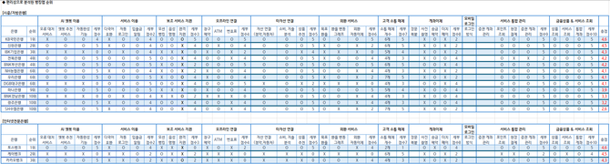 [서경대 MFS] 국내은행 뱅킹앱 분석 ④ 편리성(2).jpg