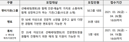 2021 찾아가는 인생나눔교실 수도권지역 참여자 모집정보.png