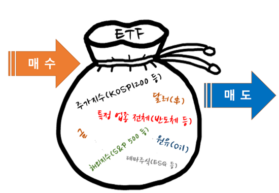 서기수 서경대 금융정보학과 교수 칼럼 슬기로운 ETF 투자교실 1탄 (2).PNG