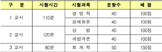 서경대학교 경영학부 졸업생 16학번 이정민 학우, 2023년 제58회 공인회계사시험(KICPA) 최종 합격 (4).png