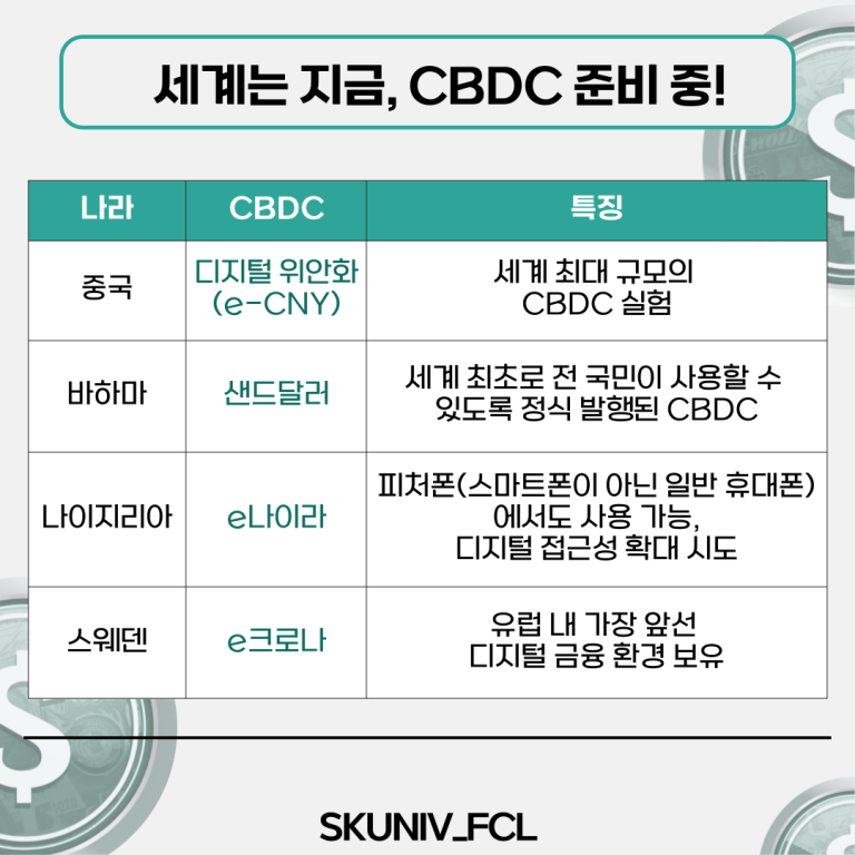 서경대학교 금융소비자연구회(FCL) [더팁스xFCL] 디지털 시대, 디지털 화폐가 온다(8).png