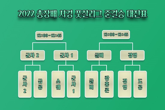 서경대학교 ‘2022 총장배 서경 풋살리그’ 성황리에 끝나(3).jpg