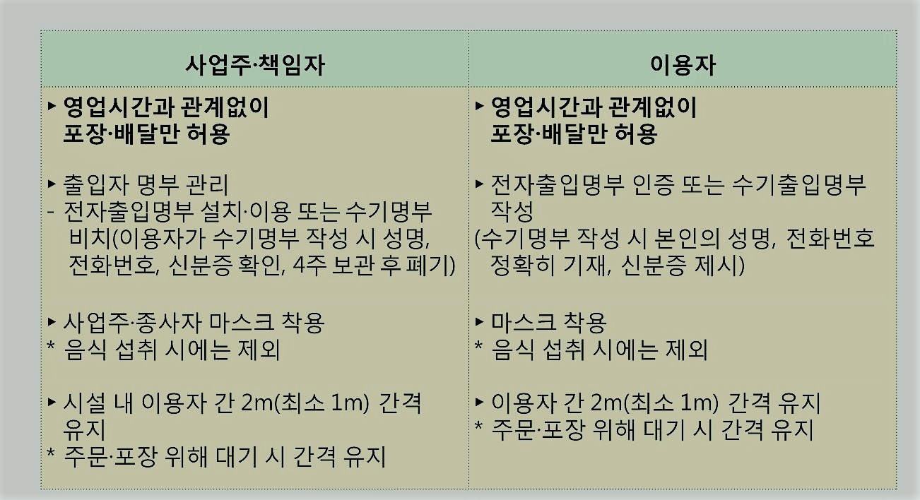 수도권프렌차이형커피전문점대상핵심방역수칙.jpg