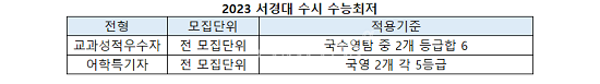 2023수시특집 (3).png
