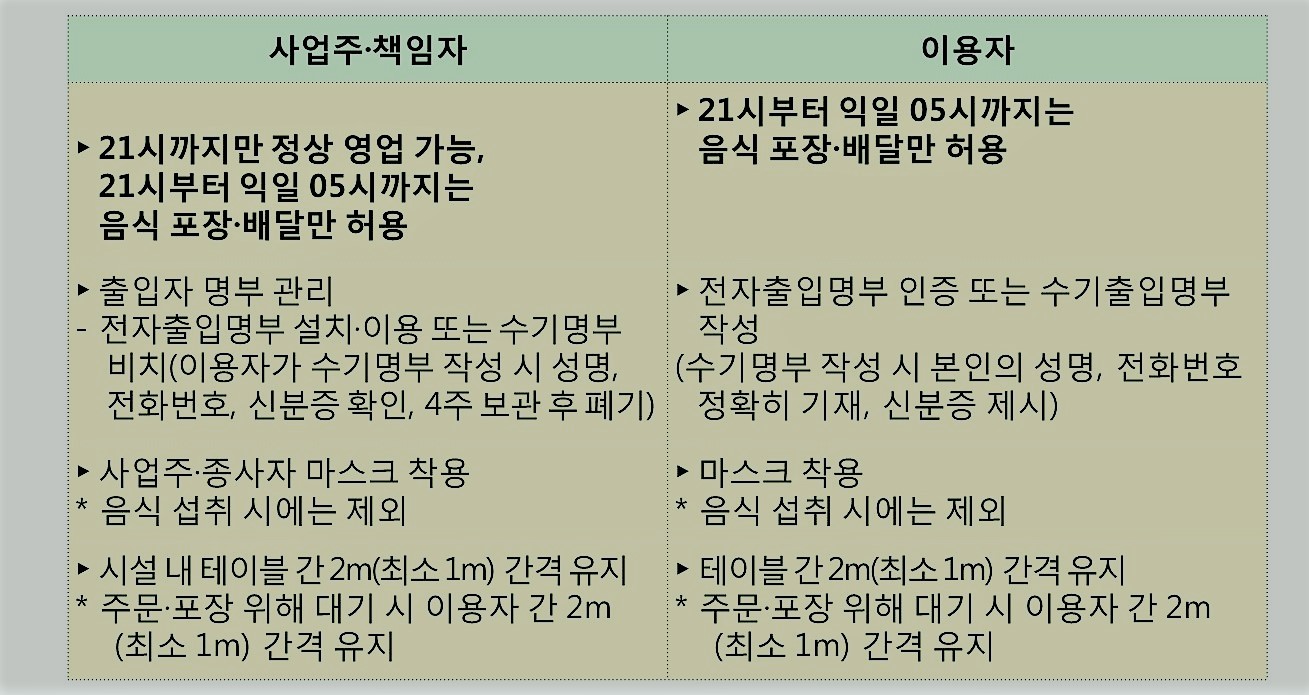 수도권음식점대상핵심방역수칙.jpg