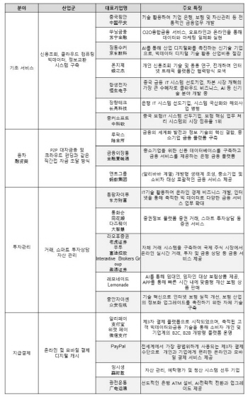 [서경대 MFS] 중국 모바일 금융 시장의 트렌드(5).jpg