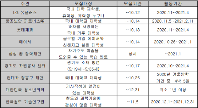 10월 대외활동표.PNG