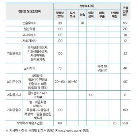 [모두가 주목하는 대학] 실용과 혁신을 이끌며 미래로 나아가는 대학 서경대학교(2).jpg