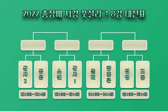 서경대학교 ‘2022 총장배 서경 풋살리그’ 성황리에 끝나(2).jpg