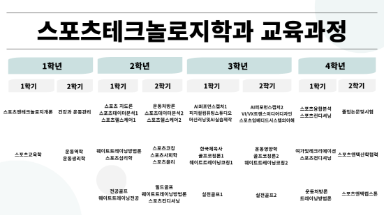 ‘서경대학교 2023학년도 신설 및 명칭 변경 학과 알아보기’ 기획시리즈 3 스포츠앤테크놀로지학과(2).png