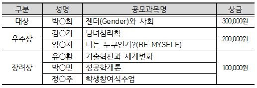 2016 교양공모제 수상자.JPG